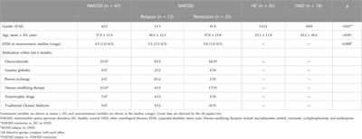 Profile and potential role of novel metabolite biomarkers, especially indoleacrylic acid, in pathogenesis of neuromyelitis optica spectrum disorders